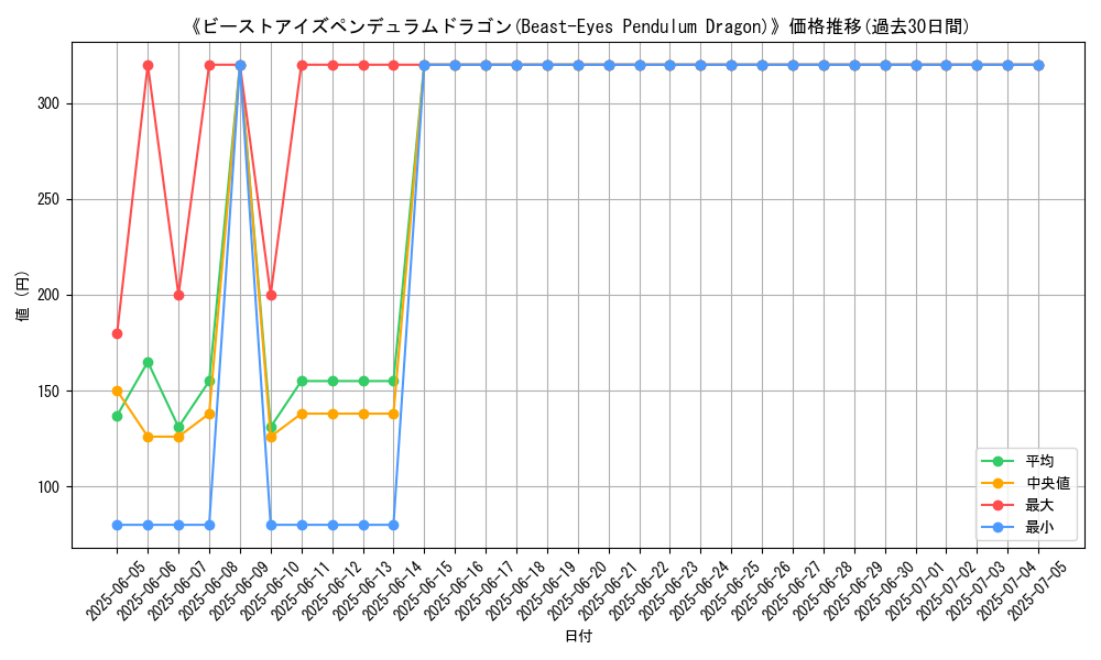 graph_card_111004