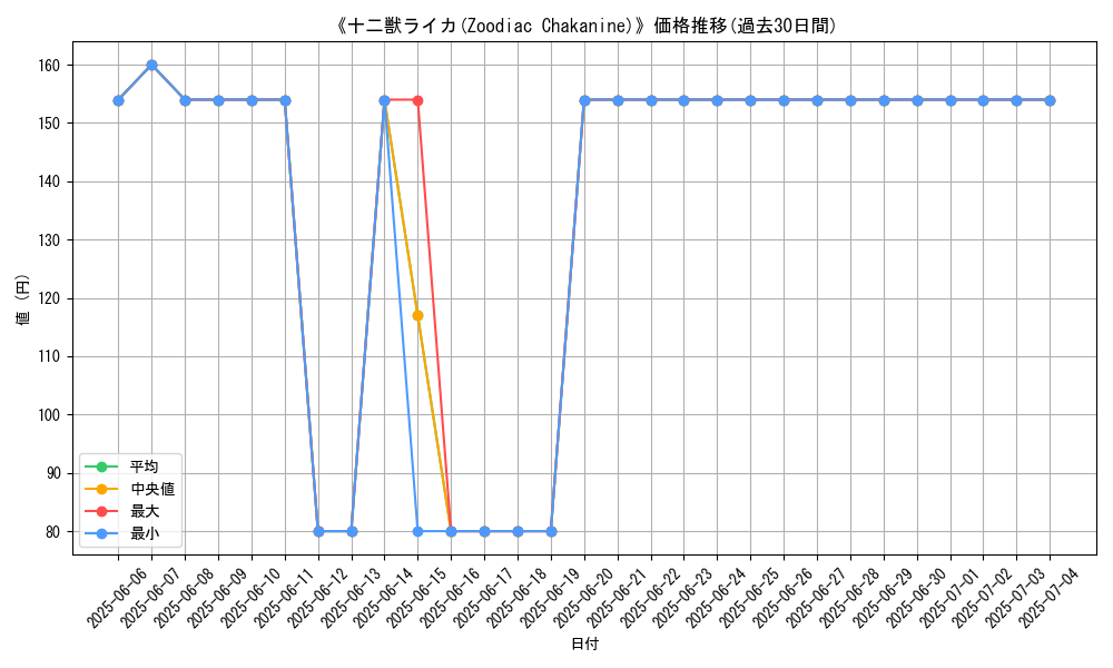 graph_card_111050