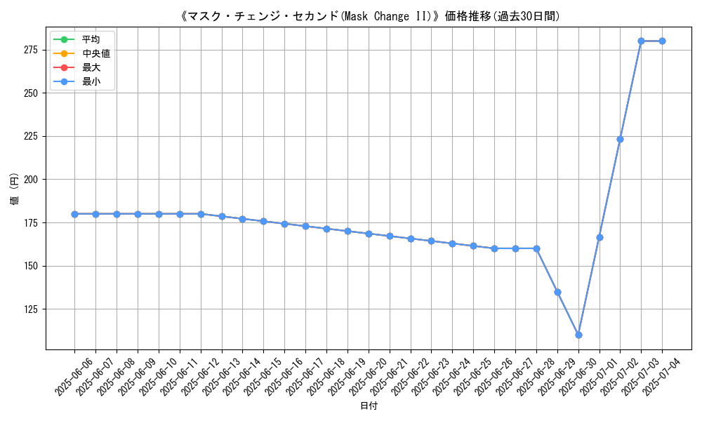 graph_card_111055