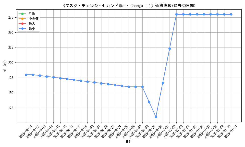 graph_card_111055