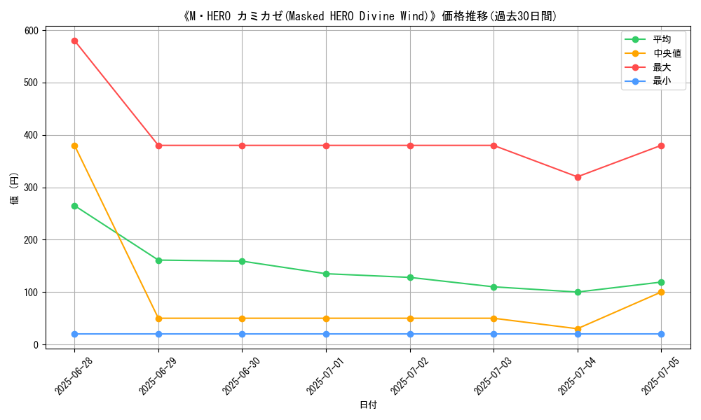 graph_card_111056