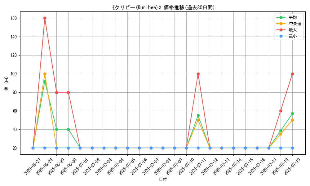 graph_card_111078