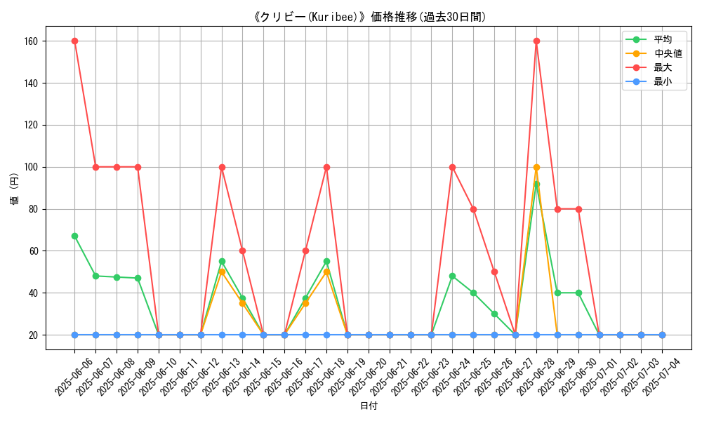 graph_card_111078