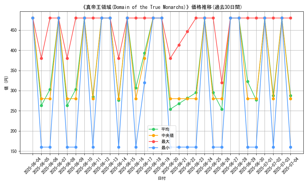graph_card_111309