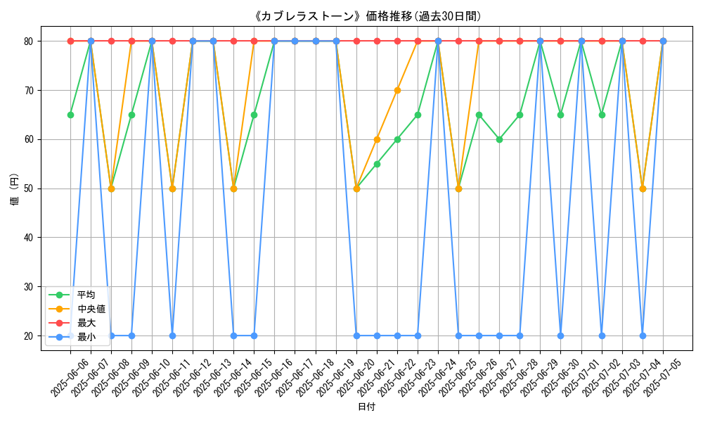 graph_card_111317