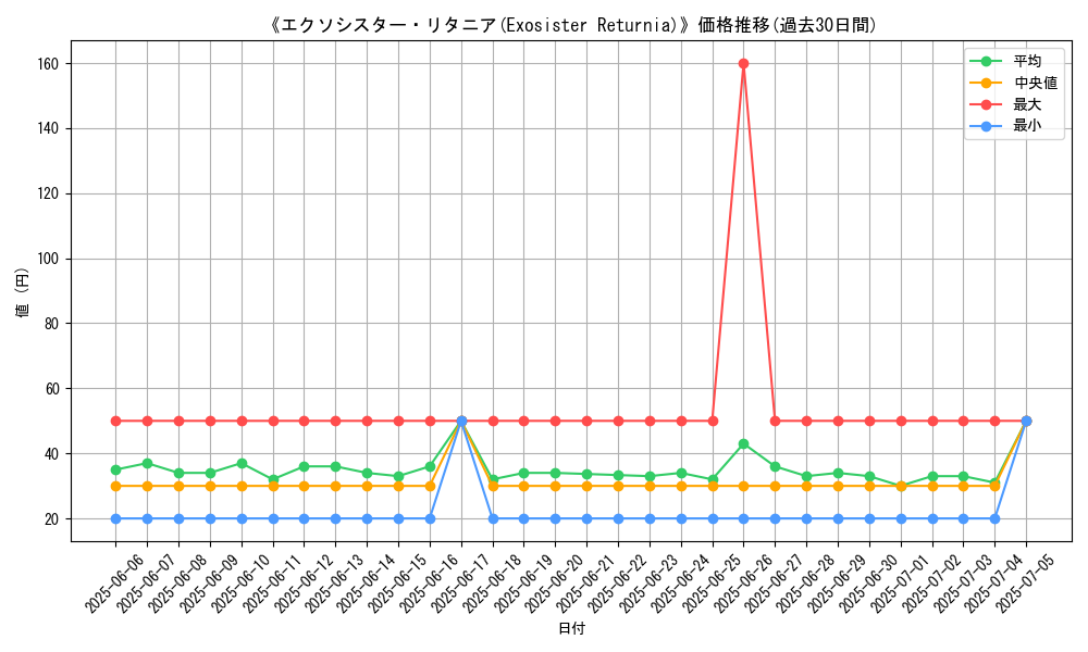 graph_card_111347