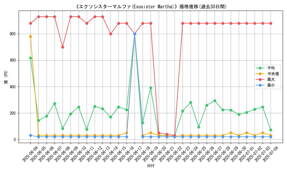 graph_card_111373