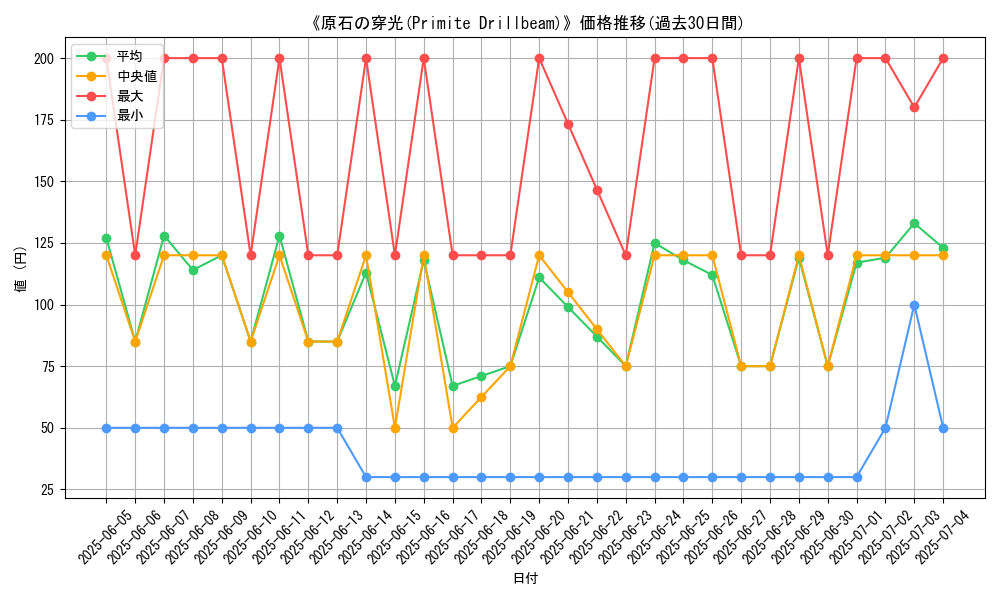 graph_card_111379