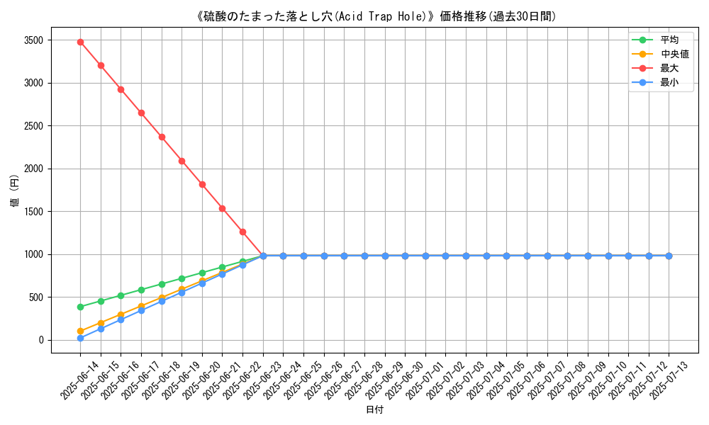 graph_card_111386
