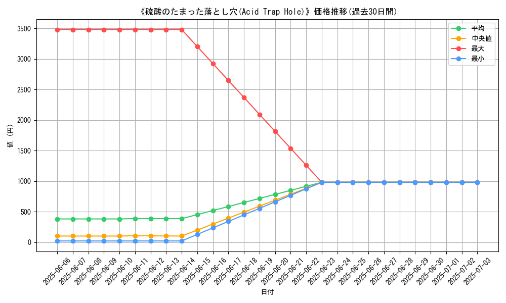 graph_card_111386