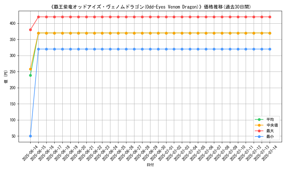 graph_card_111414