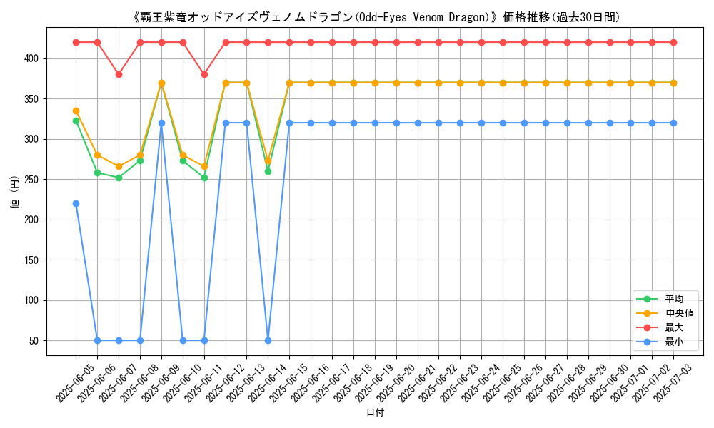 graph_card_111414