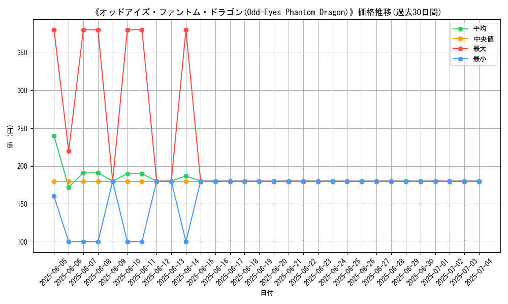 graph_card_111415