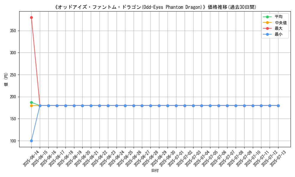graph_card_111415