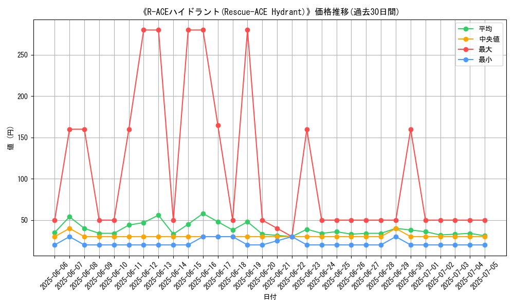 graph_card_111431