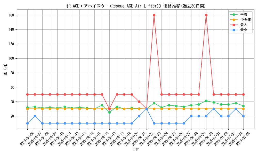 graph_card_111433
