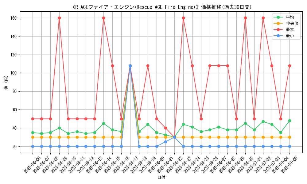 graph_card_111434