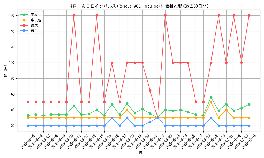 graph_card_111438