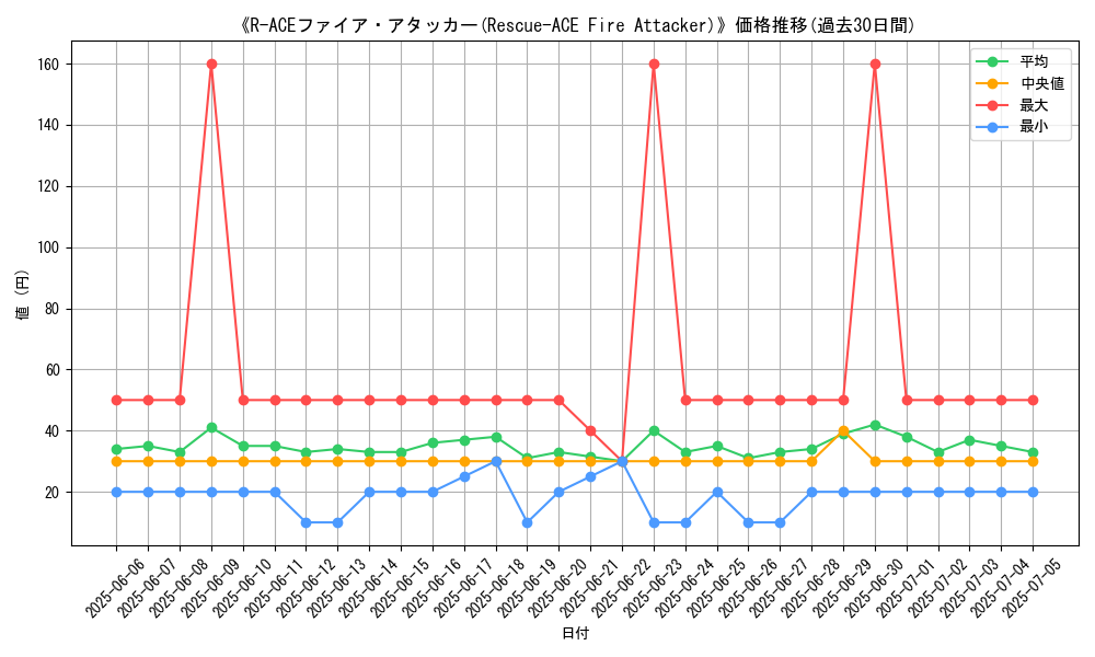 graph_card_111439