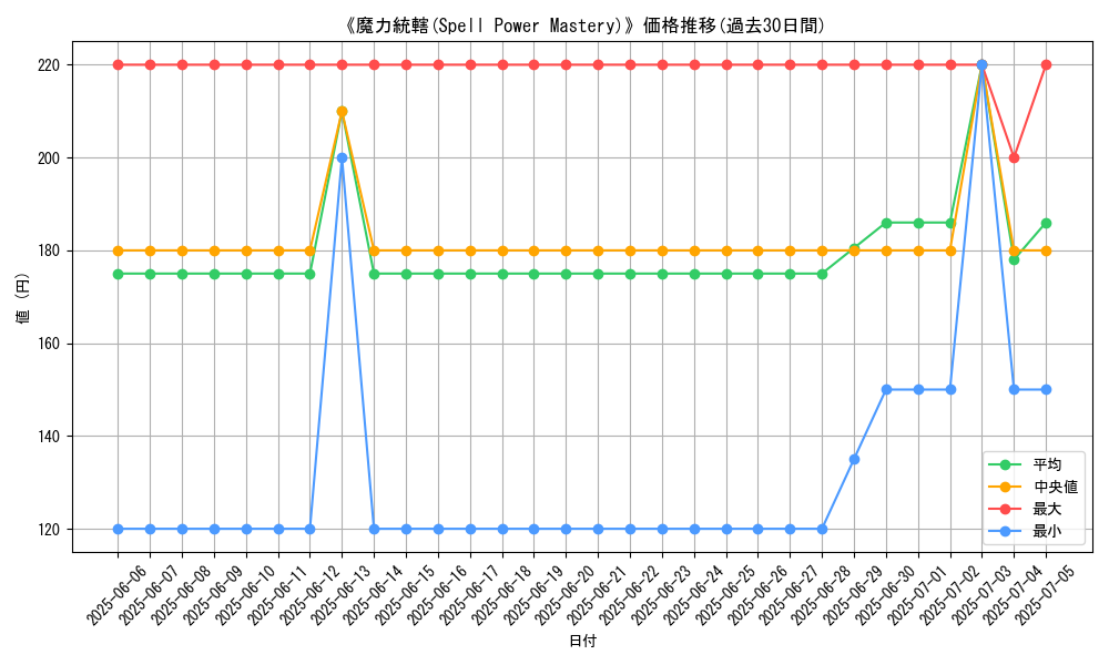 graph_card_111473