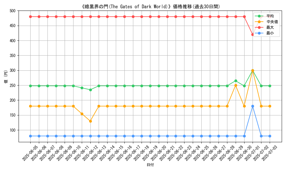 graph_card_111523