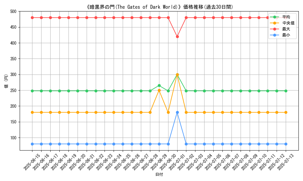 graph_card_111523