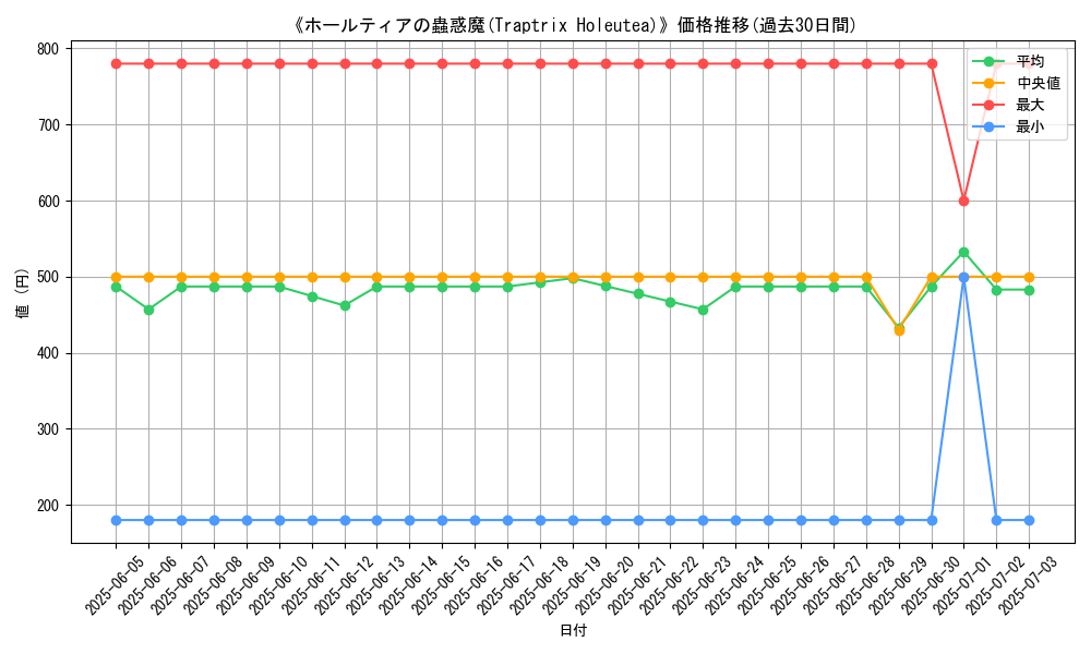 graph_card_111541