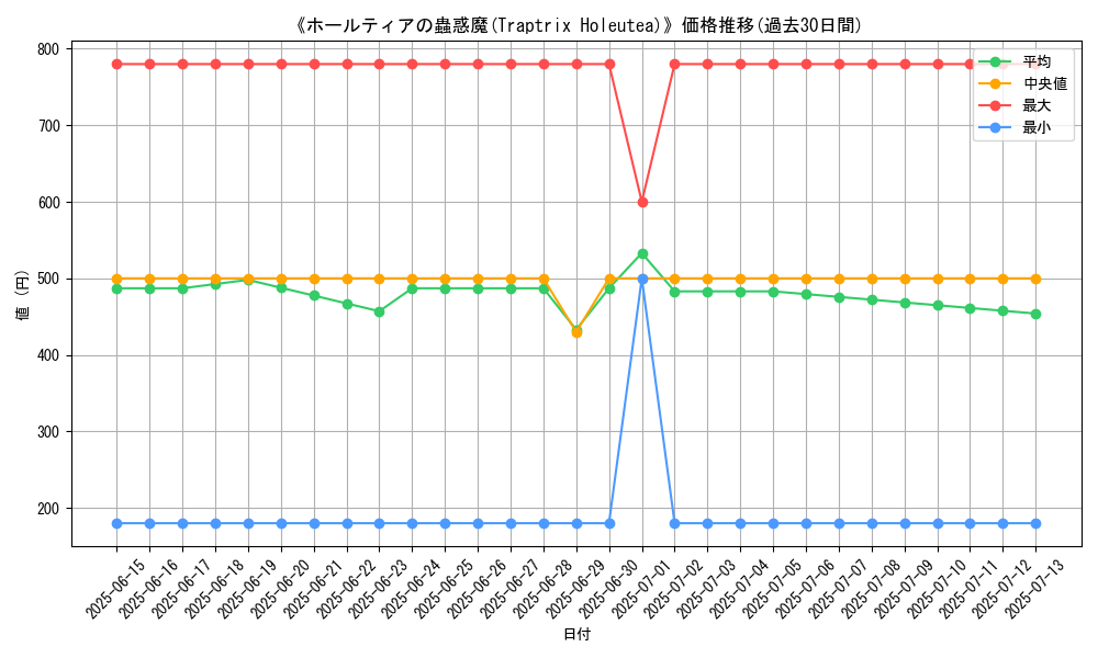 graph_card_111541