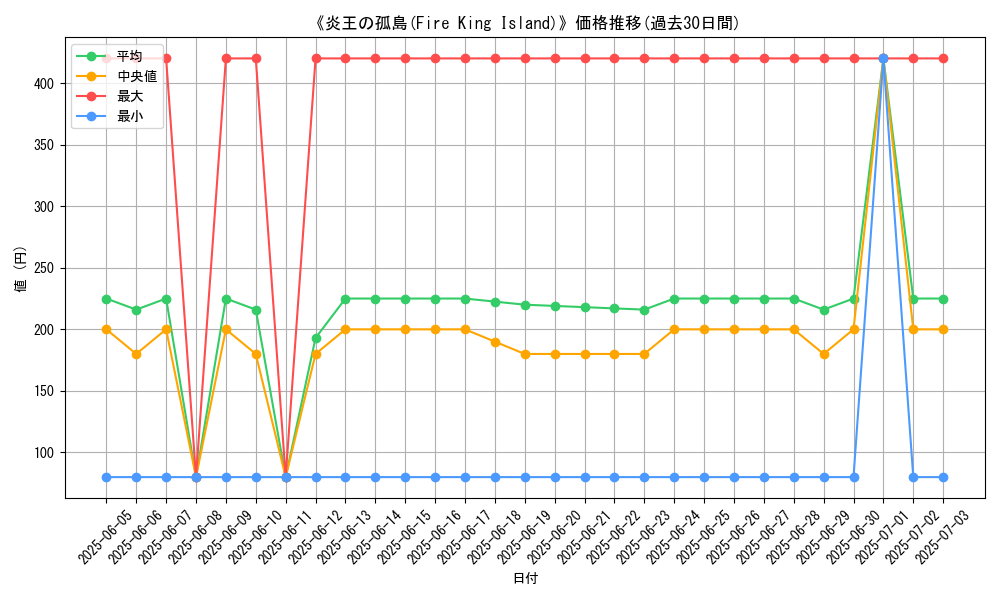 graph_card_111544
