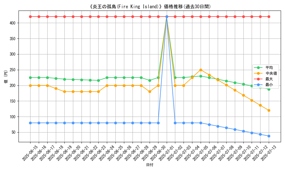 graph_card_111544