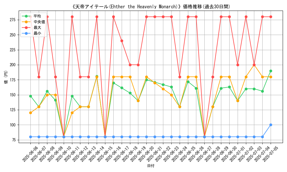 graph_card_111589