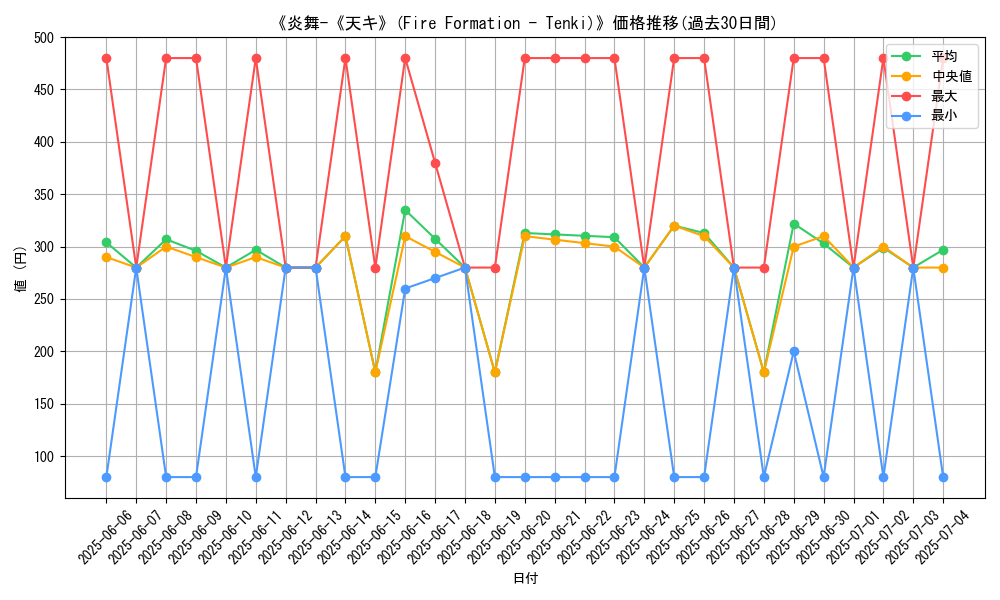 graph_card_111602