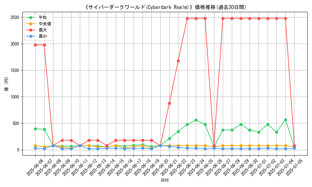 graph_card_111632