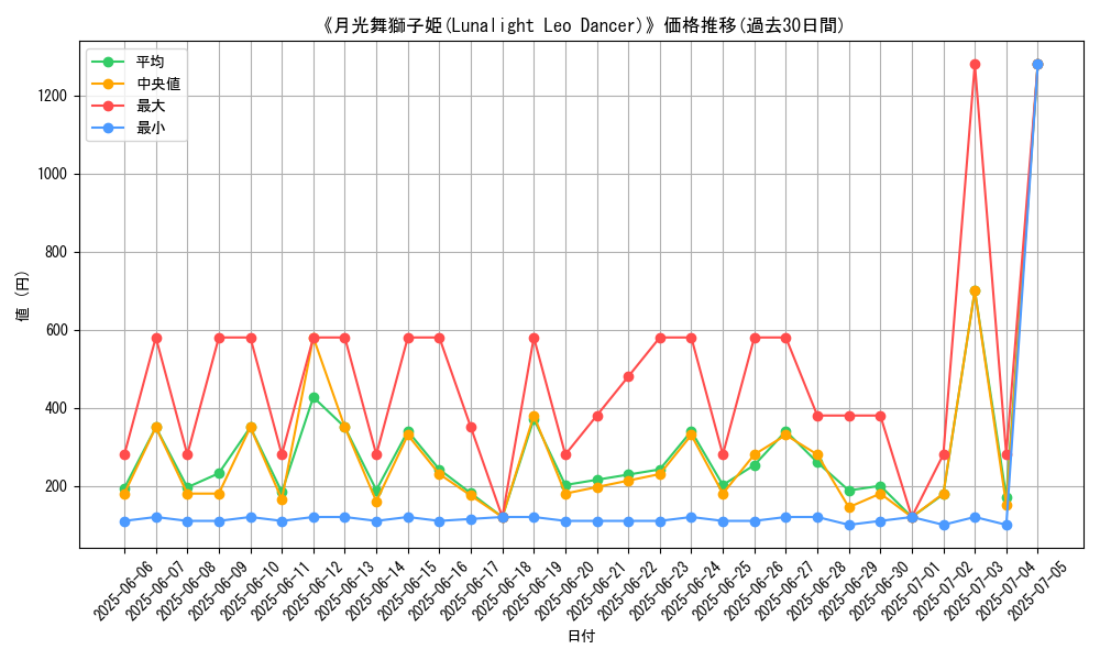graph_card_111657