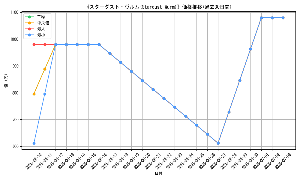 graph_card_111665