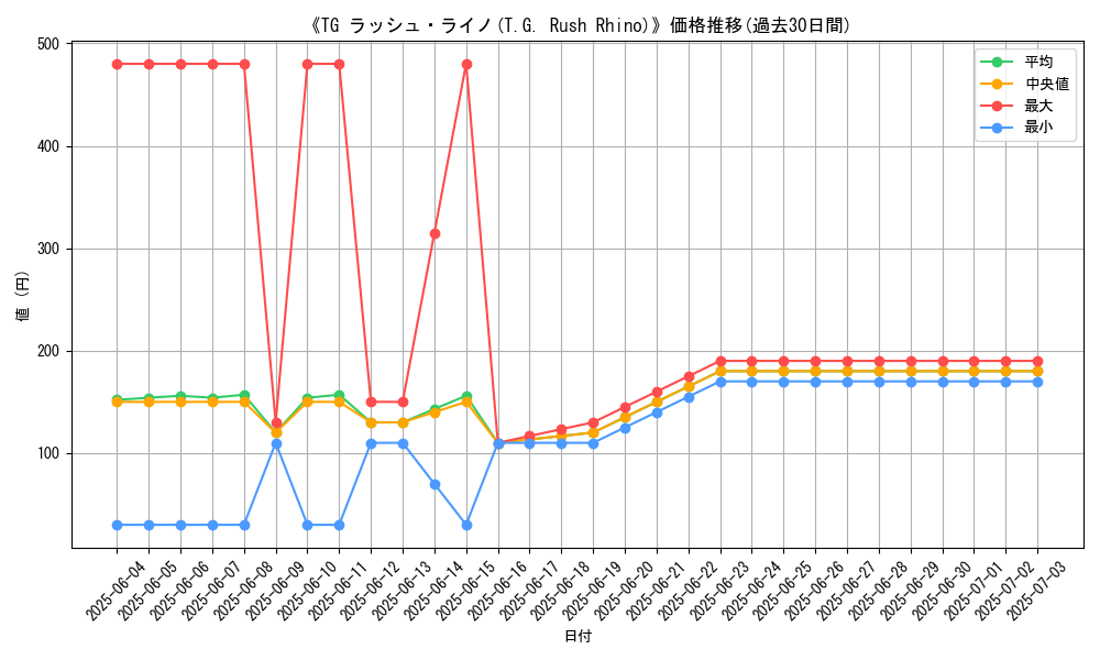 graph_card_111675