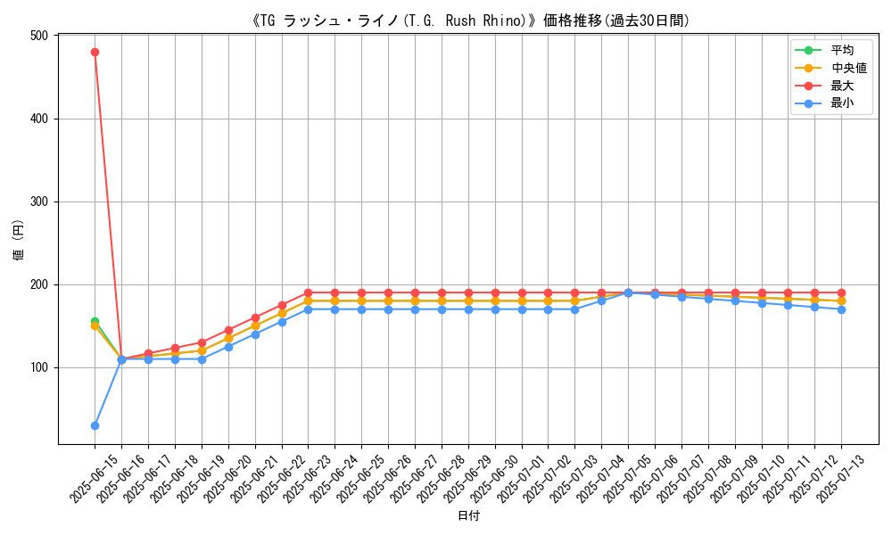 graph_card_111675