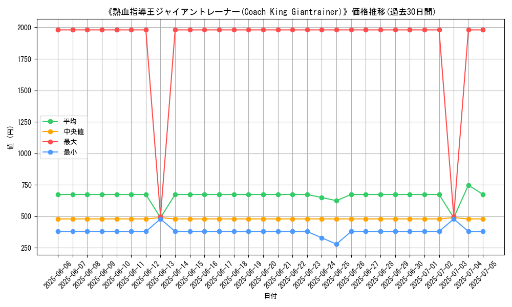 graph_card_111699