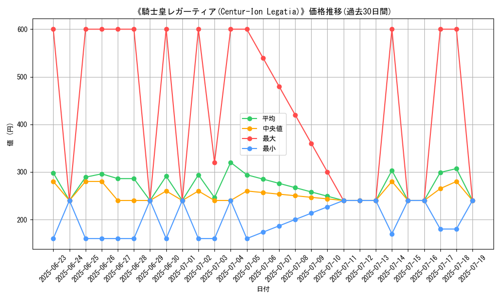 graph_card_111787