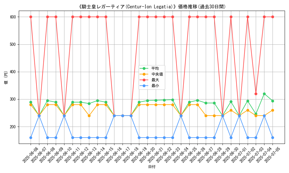 graph_card_111787