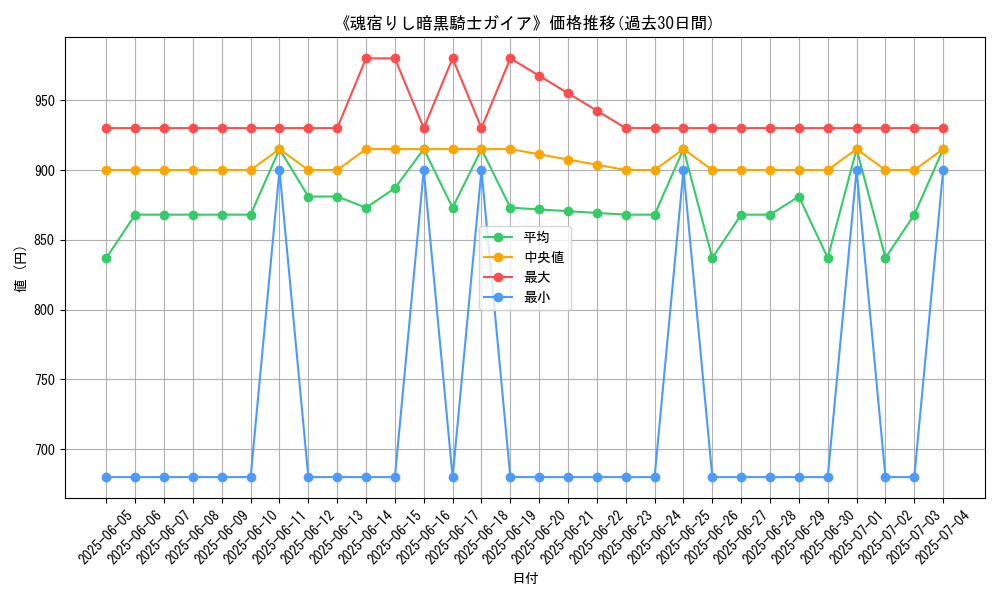 graph_card_111789