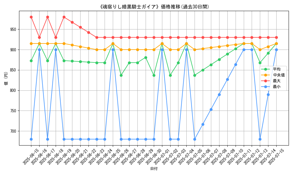 graph_card_111789