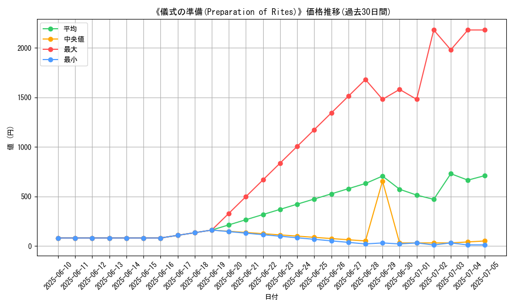graph_card_111859