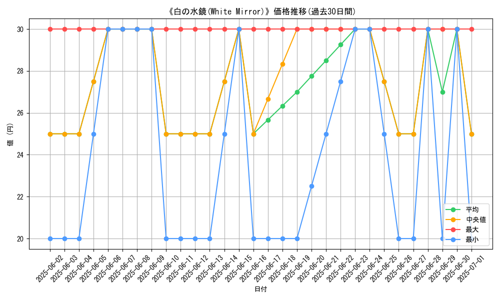 graph_card_111887