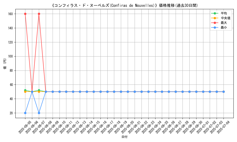 graph_card_111972