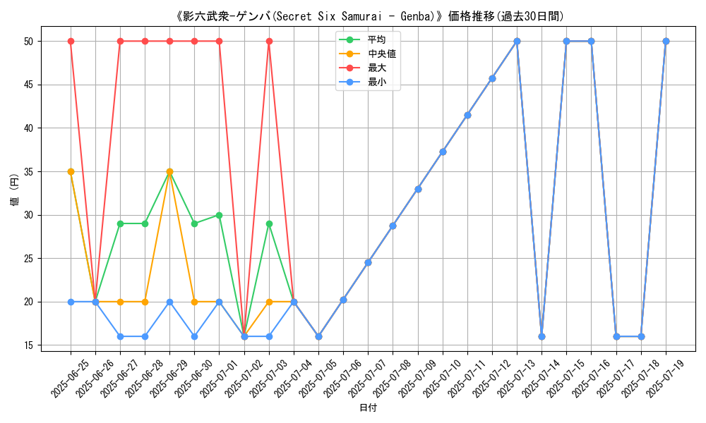 graph_card_111975