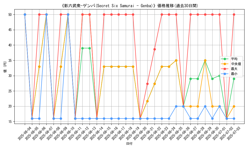 graph_card_111975