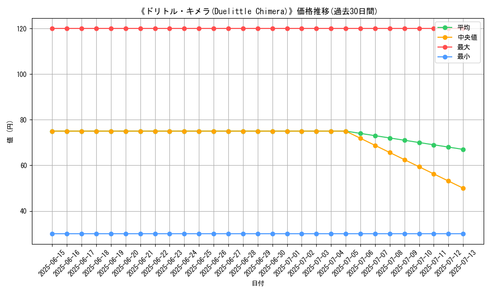 graph_card_112020