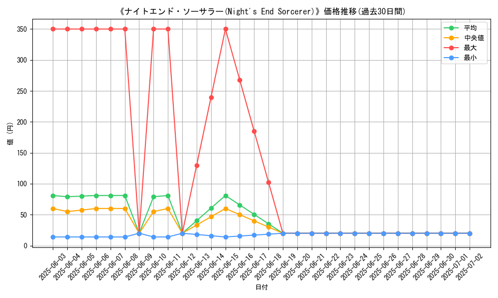 graph_card_112053