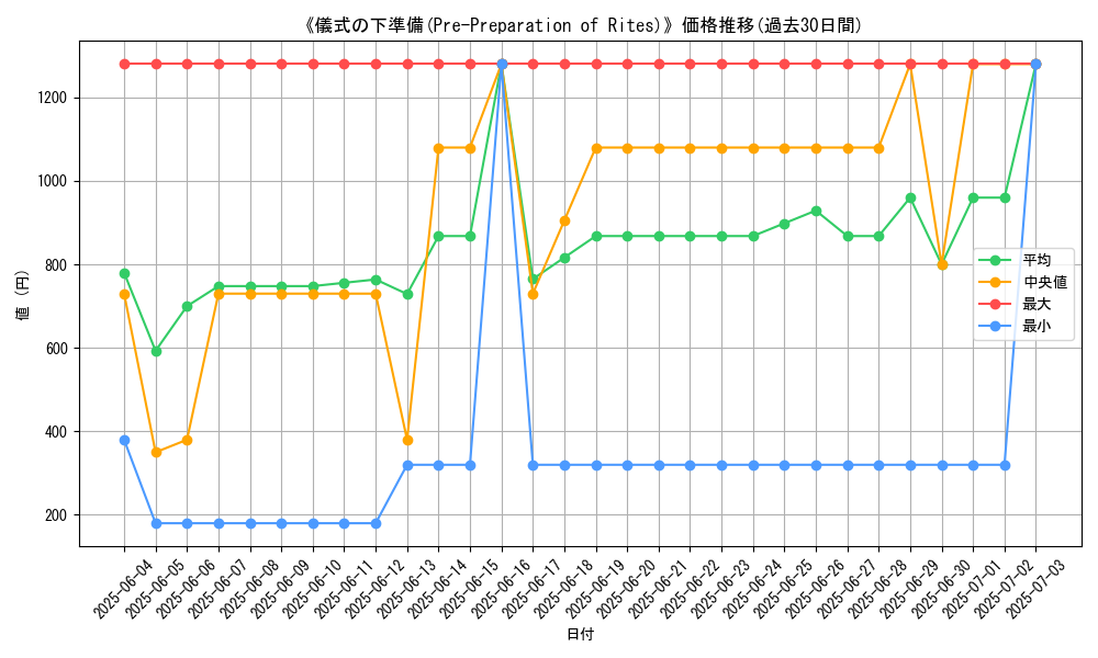 graph_card_112202